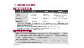 授業料改定（案）の概要等
