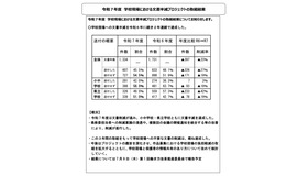 令和7年度 学校現場における文書半減プロジェクトの取組結果