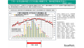 7月～8月は熱中症リスクの高い時期