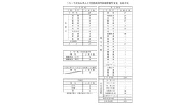 令和9年度徳島県公立学校教員採用候補者選考審査　志願者数