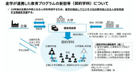 産学が連携した教育プログラムの新設等（契約学科）について