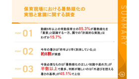 保育現場における暑熱順化の実態と意識に関する調査