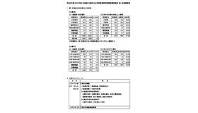 令和9年度（2027年度）北海道・札幌市公立学校教員採用候補者選考検査　第1次検査結果