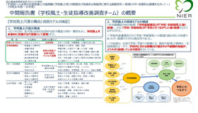 中間報告書（学校風土・生徒指導改善調査チーム）の概要