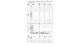 令和9年度福井県公立学校教員採用選考試験　第1次選考の結果