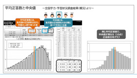 平均正答率と中央値