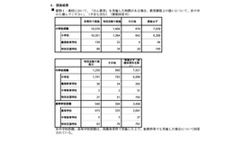 令和7年度におけるがん教育の実施状況調査の結果