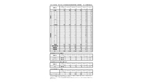 令和8年度実施 神奈川県公立学校教員採用候補者選考試験（夏期試験）第1次試験実施状況