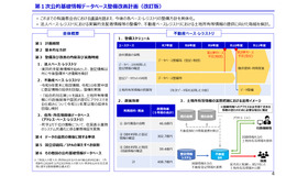 第1次公的基礎情報データベース整備改善計画