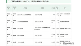 令和8年度第4回東京都私立学校審議会（第861回）答申（1/2）
