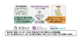 教員・教育支援人材育成リカレント事業の概要