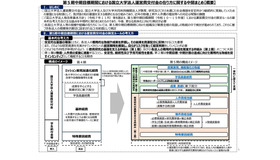 「第5期中期目標期間における国立大学法人運営費交付金の在り方に関する中間まとめ」概要