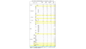 令和8年度東京都公立学校教員採用候補者選考「大学3年生前倒し選考（3年次受験）」結果