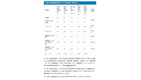 令和9年度教員採用選考テスト【選考結果（第1次）】