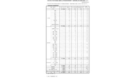 令和9年度（令和8年度実施）島根県公立学校教員採用候補者「一般選考試験」第2次試験の結果について