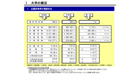 志願者数等の増減状況