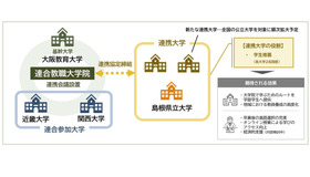 大阪教育大学連合教職大学院における新たな学生推薦制度の創設