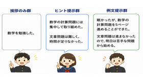 夕方の振り返りの記載内容イメージ