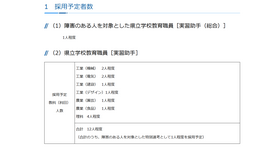 神奈川県立学校教育職員（実習助手）採用候補者選考の実施について：採用予定者数