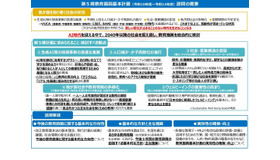 第5期教育振興基本計画（令和10年度～令和14年度）諮問の概要
