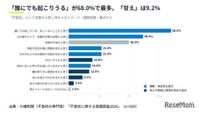 【不登校に関する意識調査2026】