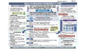福島大学の事業概要