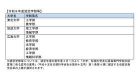 2026年度認定学部等
