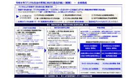 2026年「デジタル社会の実現に向けた重点計画」（概要）全体構成