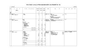 令和9年度からの私立大学等の収容定員の変更に係る学則変更予定一覧、大学8校