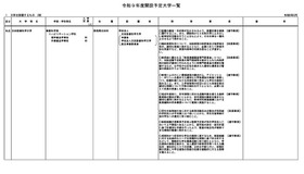 令和9年度開設予定大学一覧