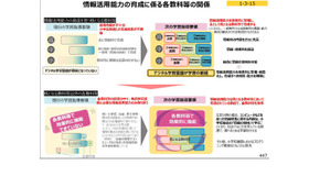 情報活用能力の育成による各教科等の関係