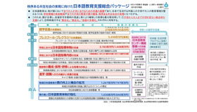 秩序ある共生社会の実現に向けた日本語教育支援総合パッケージ
