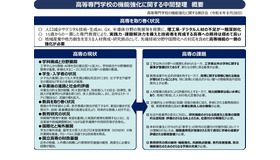 高等専門学校の機能強化に関する中間整理 概要