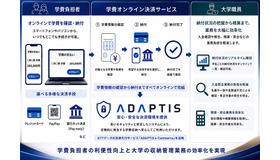 サービス提供イメージ