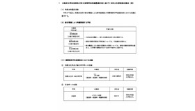 大阪府立学校条例および府立高等学校再編整備計画に基づく令和8年度実施対象校（案）