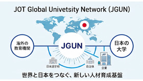 国際大学コンソーシアム「JGUN」構想