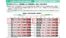 科学コンピテンシーにおける、習熟度レベル別の生徒の割合（経年変化）