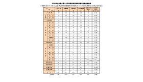 令和9年度和歌山県公立学校教員採用候補者選考試験実施結果