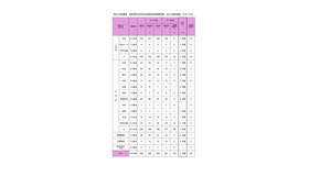 令和8年度実施　相模原市立学校教員採用候補者選考試験　第2次試験結果