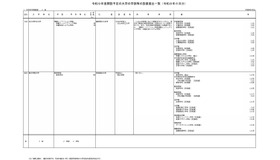 大学の学部設置（2026年6月分）