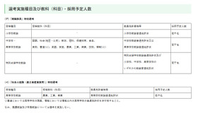 選考実施種目および教科（科目）・採用予定人数