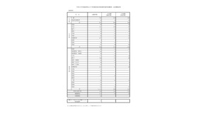 2027年度福岡県公立学校教員採用候補者選考試験第2次試験結果