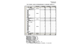 令和9年度採用 山形県公立学校教員選考試験 第二次選考試験 合格者数一覧