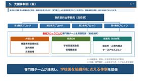 専門職チームが連携し、組織的に支える体制を整備