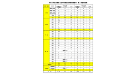 令和9年度宮城県公立学校教員採用候補者選考 第2次選考結果