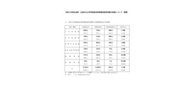 2027年度広島県・広島市公立学校教員採用候補者選考試験の結果について