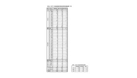 2027年度新規採用教員選考試験結果一覧