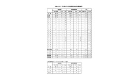 2027年度 石川県公立学校教員採用候補者選考結果