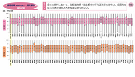 小学校（国語・算数）都道府県・政令指定都市別結果
