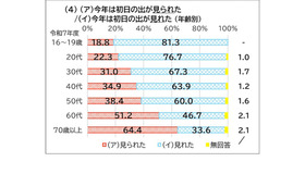 「ら抜き言葉」の例